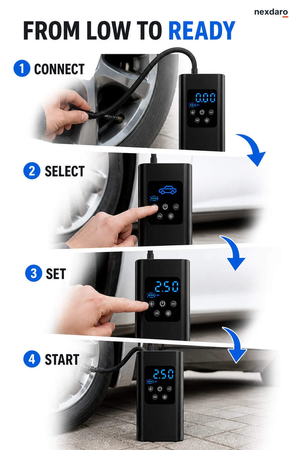 Four-step tire inflation workflow